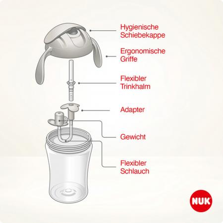 NUK Motion Cup 230ml mit weichem Strohhalm （gelb）