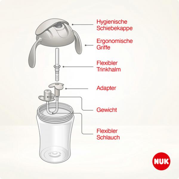 NUK Motion Cup 230ml mit weichem Strohhalm （gelb）